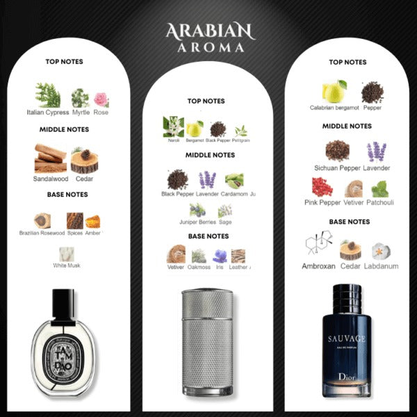 Bollywood King Favourite Perfume Set