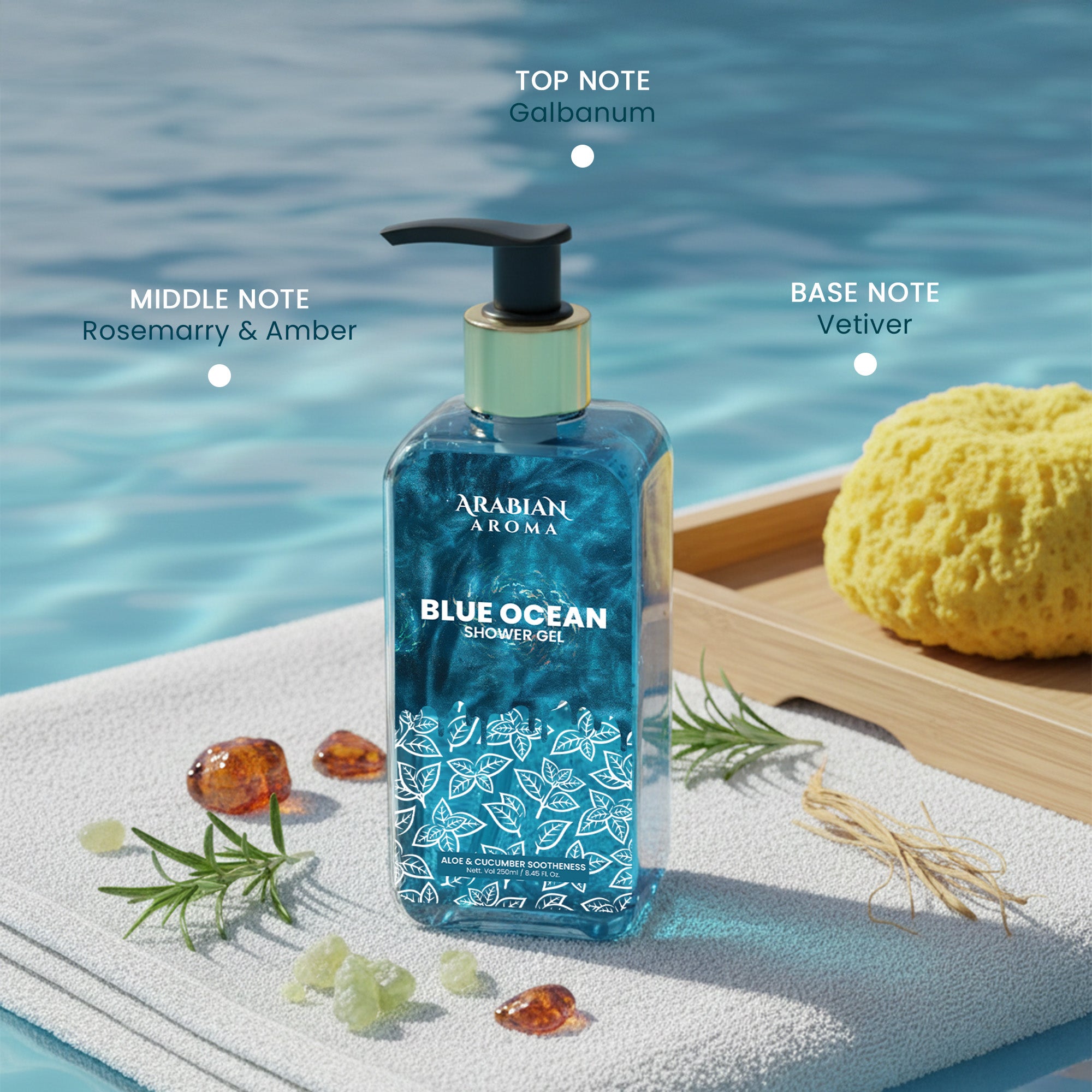 BLUE OCEAN SHOWER GEL NOTES